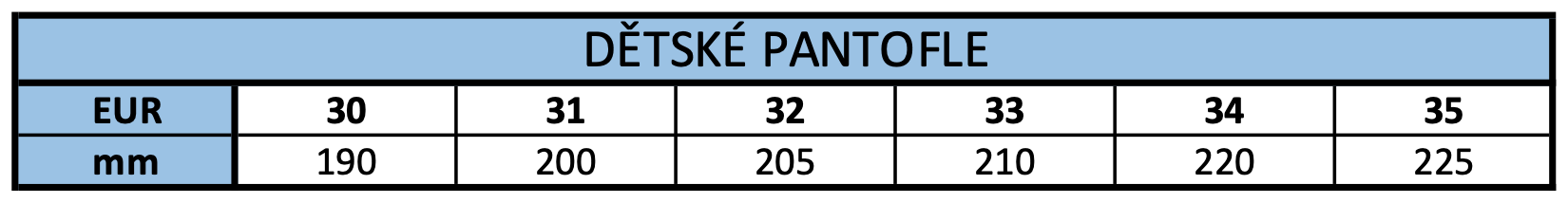 9012 tabulka velikostí